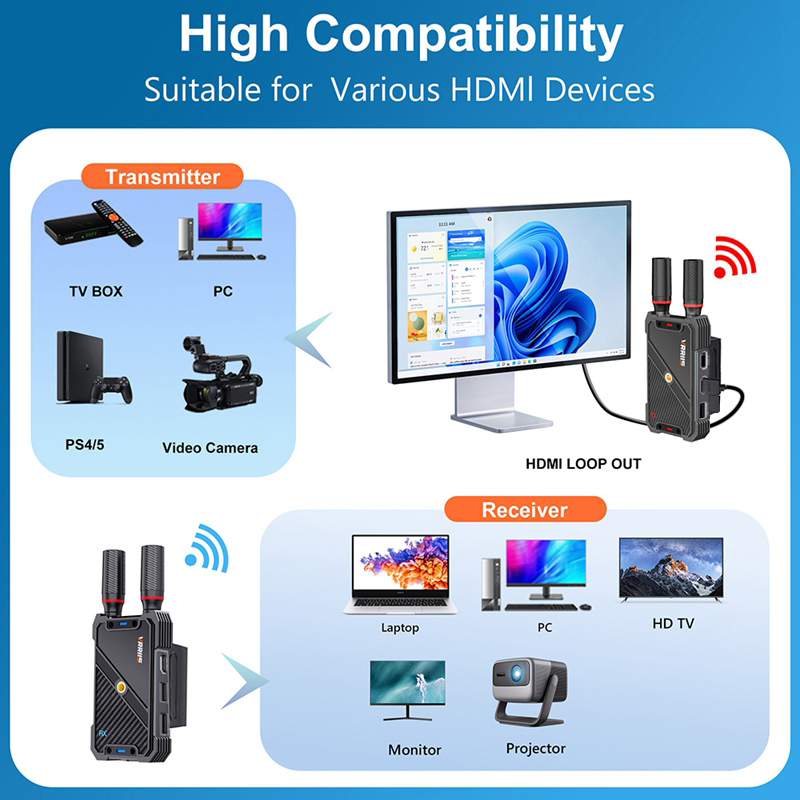 VRRIIS WL082K 400m sans fil HD - Adjustable Laptop Table avis et prix